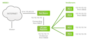 vnc repeater setup