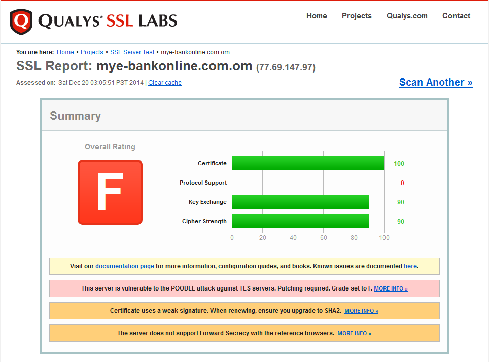 Ssl test